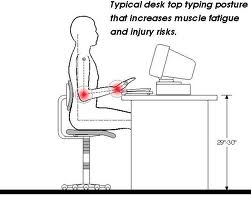 Posture That Increases Muscle Fatigue and Injury Risks