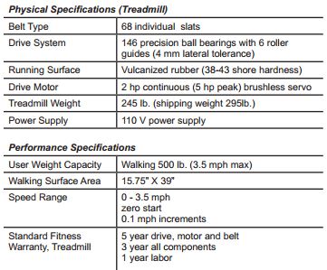 Woodway Desk Treadmill Desk Specifications