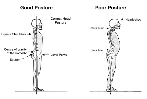 proper posture on a treadmill desk