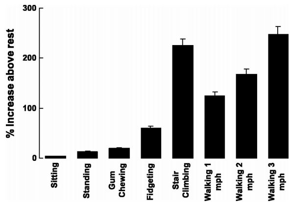 How Many Calories Burned On Treadmill Desk Vs Standing Desk