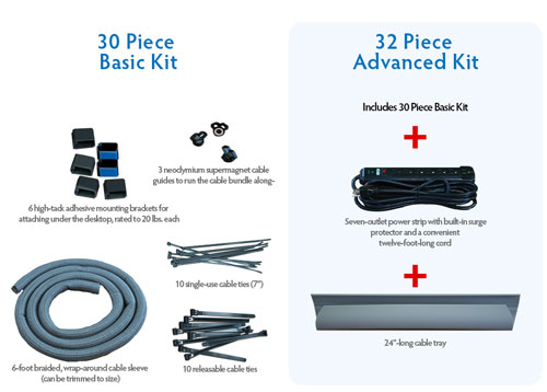 Advanced Wire Management Kit