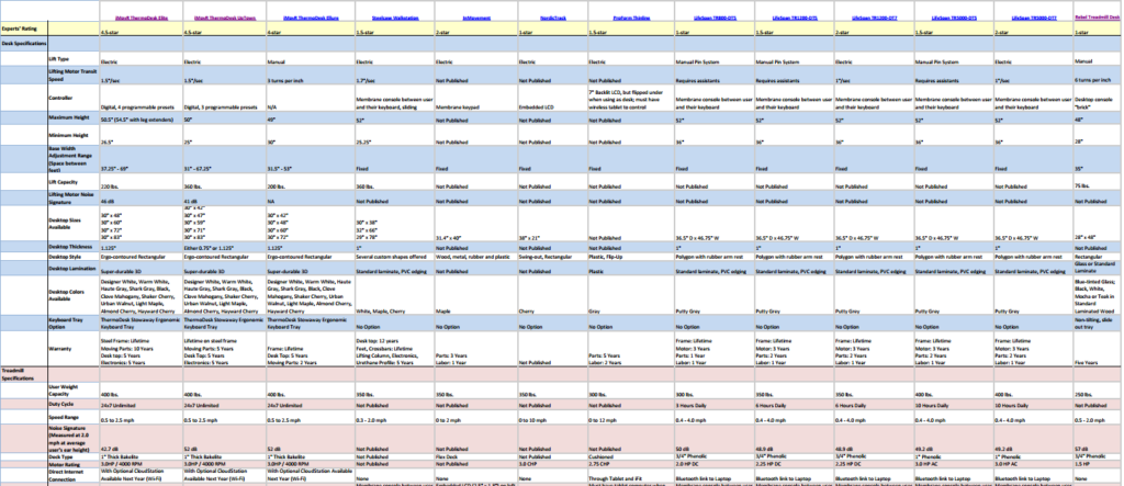 Treadmill Comparison Chart