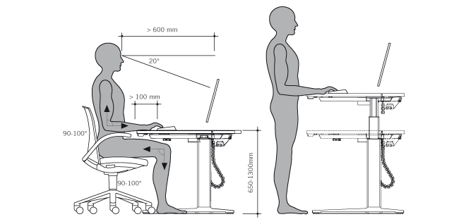 Anthropometry And Ergonomics Why Should You Care
