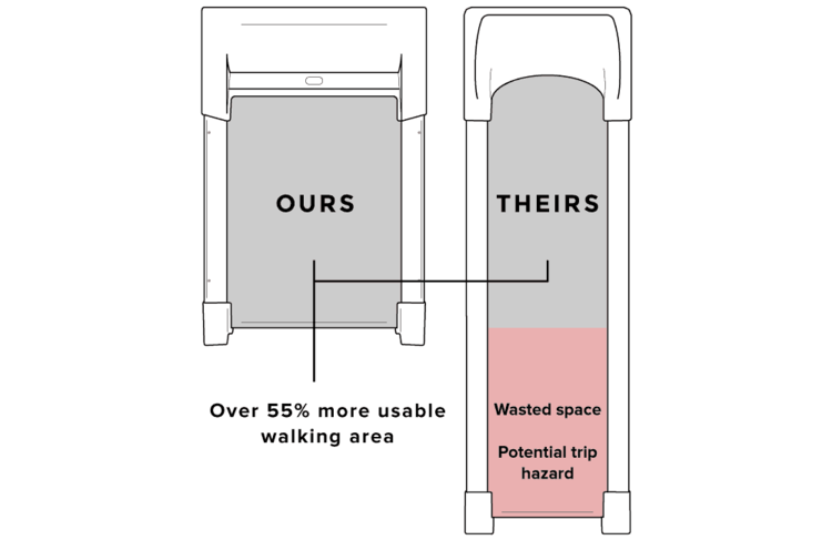 unsit walk1 comparison graphic