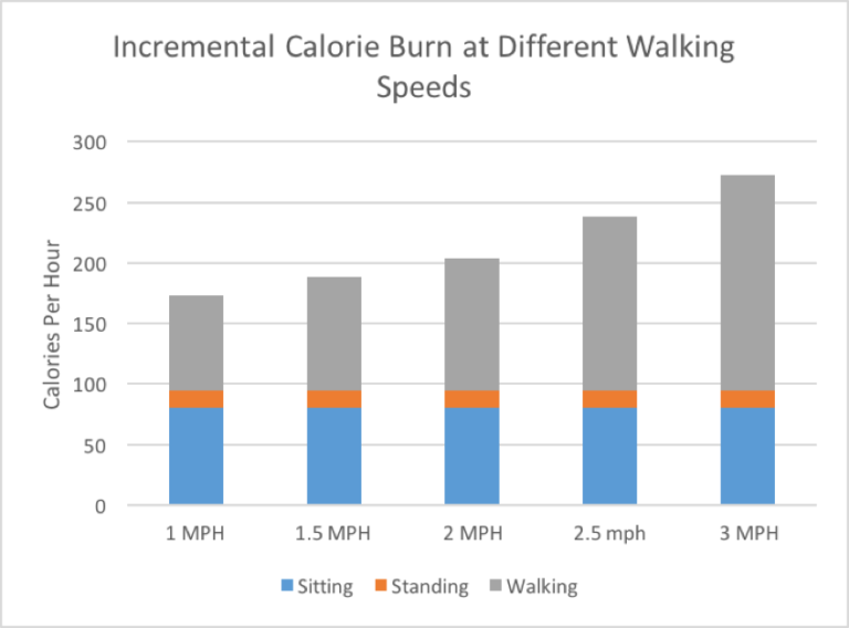 Mayo Clinic How Many Calories Can You Really Expect to Burn Using a