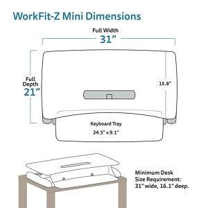 Workfit-Z diagram