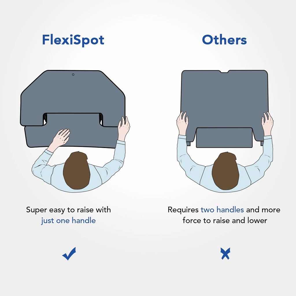 Flexispot Alcove Riser M7C - versus competition