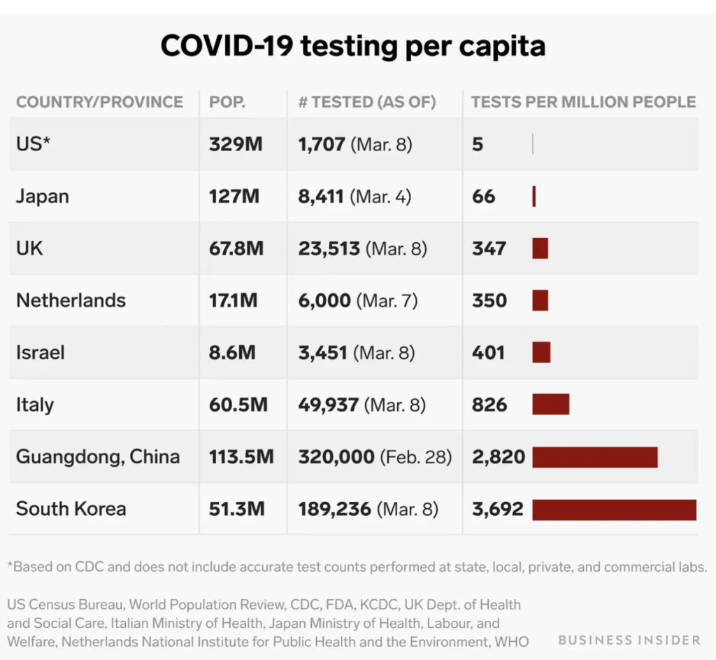 working from home during coronavirus